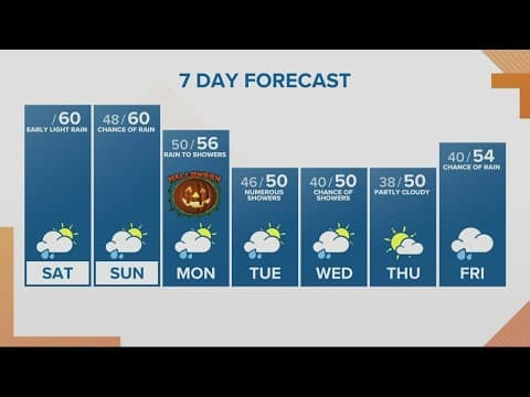 KGW Forecast: Sunrise, Saturday, Oct. 29, 2022