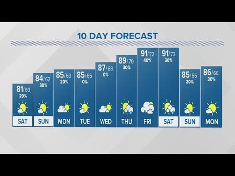 Columbus, Ohio weather forecast | July 21, 2023