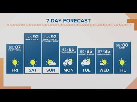 KGW Forecast: Sunday, Friday, May 12, 2023