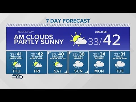 Cold and sunny Wednesday | KING 5 Weather