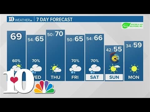 Afternoon weather (3/5): Potential flooding heading toward the weekend