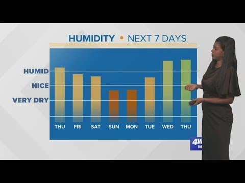 Scattered clouds and a touch humid today