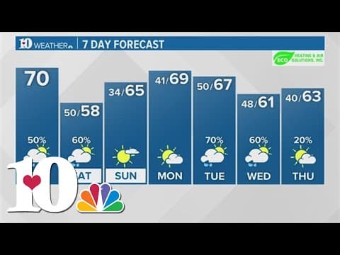 Afternoon Weather (3/22): Moderate to heavy rain moving in tonight