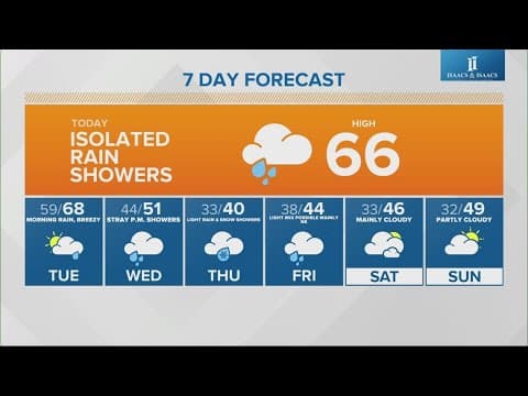 Live Doppler 13 morning forecast | Monday, Nov. 18, 2024