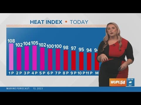 Weather: heat index above 110° with some scattered storms