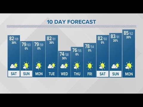 Saturday forecast | Aug. 26, 2023