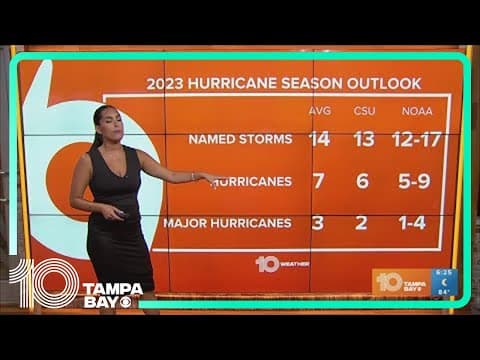 Tracking the Tropics: NOAA to release updated hurricane season forecast