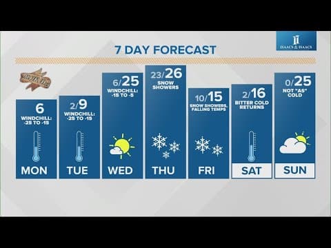 Live Doppler 13 morning forecast | Monday, Jan. 15, 2024