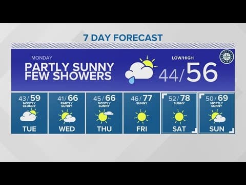 Drying out, warming up this week | KING 5 Weather