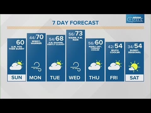 Live Doppler 13 morning forecast - Sunday, Nov. 5, 2023