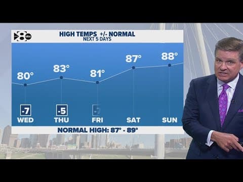 DFW Weather | Temperatures to rise slightly through the weekend in 14 day forecast