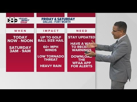 DFW Weather Alert Day: Latest rain, storms forecast for North Texas on Friday