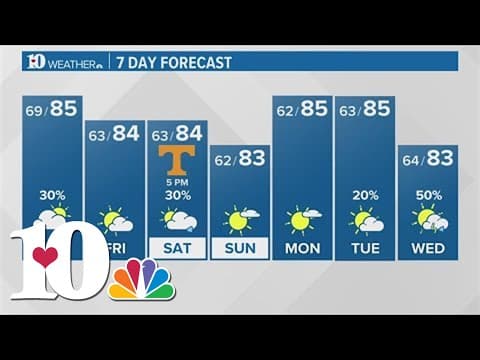 Evening forecast (9/6): Chance for thundershowers, highs in the 80s