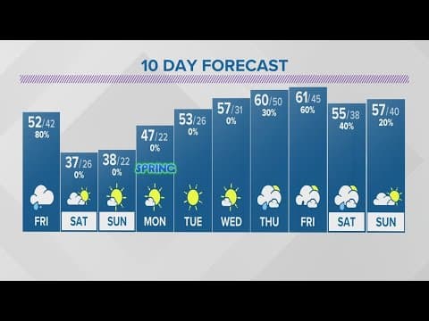 Thursday evening forecast for Columbus, Ohio | March 16, 2023