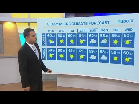 Light showers possible Wednesday before drier conditions prevail