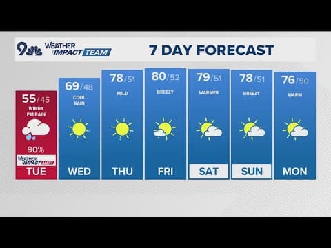 Denver Gazette forecast for Tuesday, Sept. 23