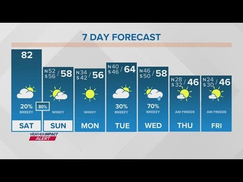 Weather Impact Alert:  Warm temps during the day, strong storms tonight