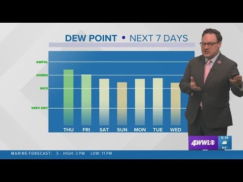Weather: Mostly dry to end the week