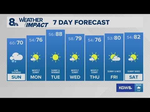 KGW Forecast: 8:30 p.m., Saturday September 13, 2025