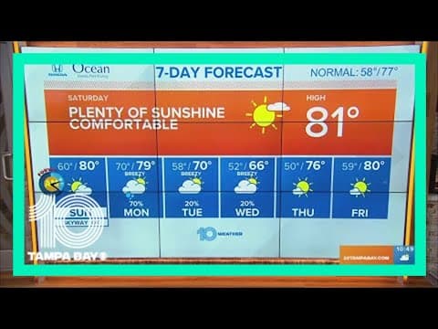 10 Weather: Plenty of sunshine and comfortable