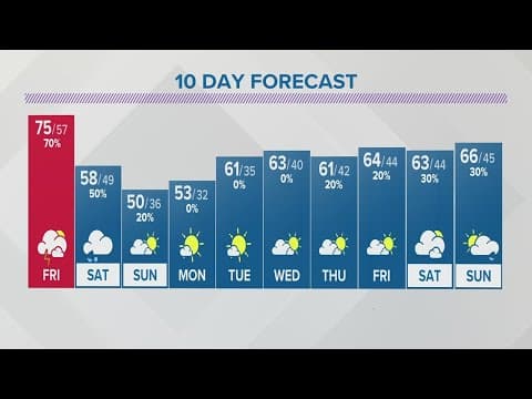 Thursday evening forecast for Columbus, Ohio | April 20, 2023