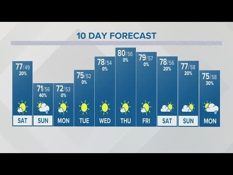 Friday evening forecast | Sept. 15, 2023