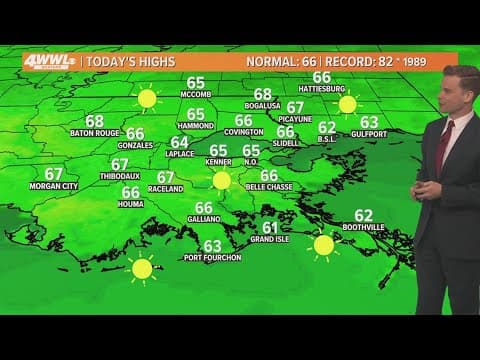 New Orleans Weather: Beautiful weather continues, rain possible this week