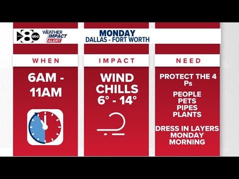 DFW Weather: Arctic air brings frigid temps to North Texas