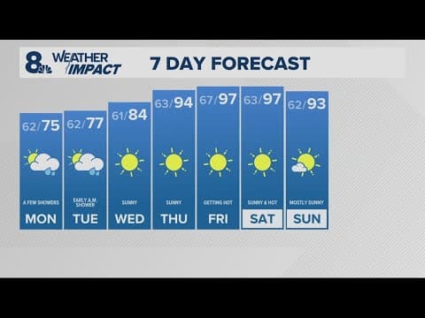 KGW Forecast: 11 p.m., Sunday July 28, 2024