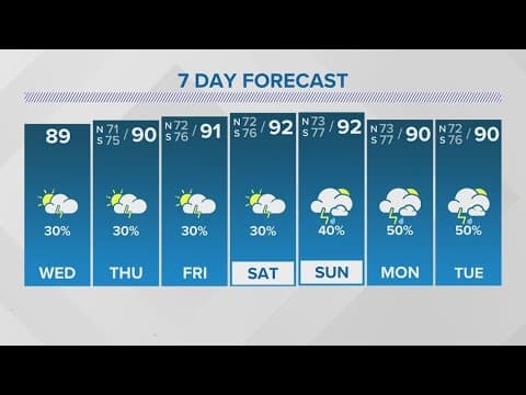 New Orleans Noon Weather: Hot and humid with spotty storms the rest of the week