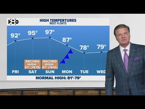 DFW Weather: Warm and sunny this weekend but signs of fall are returning