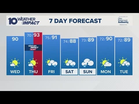 Columbus, Ohio forecast | Temperatures get into the 90s