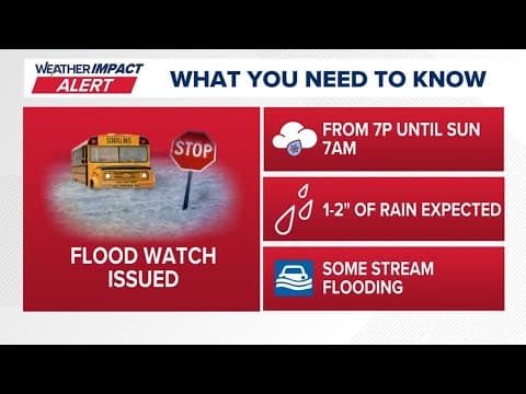 Tracking tonight's heavy rain, upcoming snow on Sunday morning