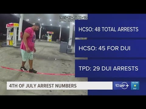 Tampa law enforcement makes dozens of DUI arrests in 'Red, White, and Sober' holiday operation