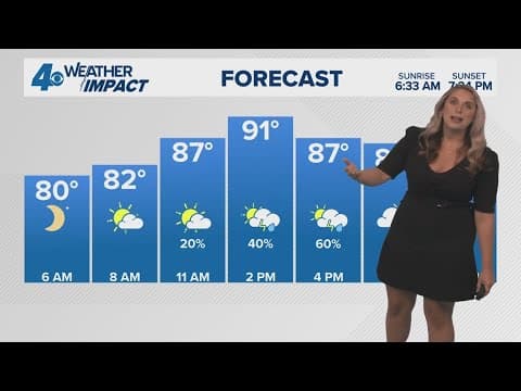 New Orleans Weather: Scattered rain and storms the next couple days