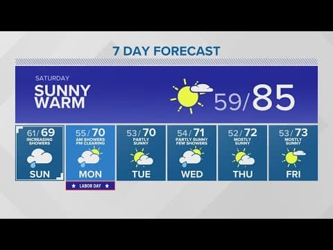 Sunshine and heat, then showers this weekend | KING 5 Weather