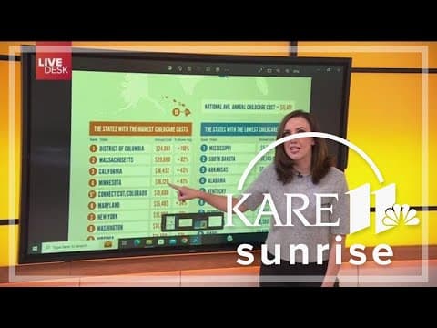 Minnesota childcare costs rank fourth highest nationwide