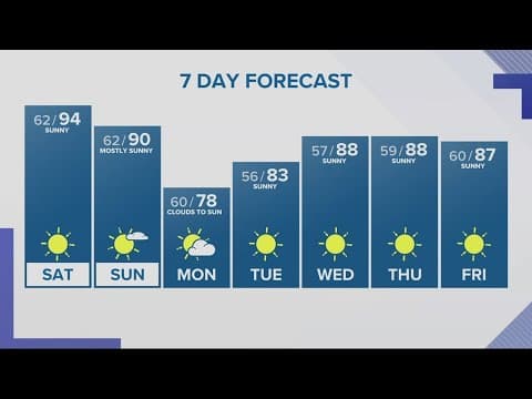 KGW Forecast: 5 p.m., Friday, July 14, 2023