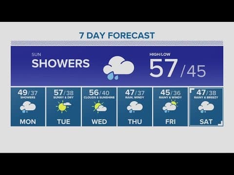 KGW Forecast: 11 p.m., Saturday, March 18, 2023