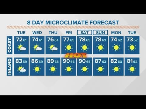 Sunny and warm Tuesday before heat wave arrives to end the week