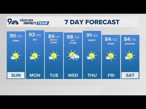 Latest forecast | Another warm day Sunday with highs around 90 degrees