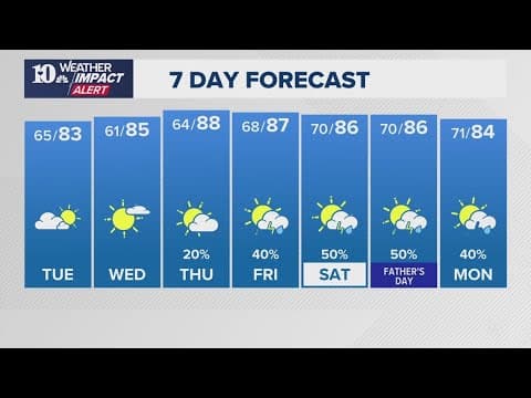 Evening Weather (6/9): Showers and storms taper off