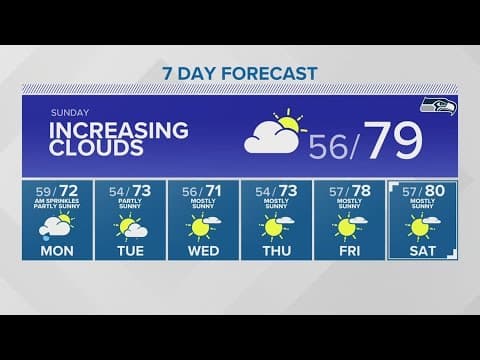 Warm temps, some clouds on Sunday | KING 5 Weather