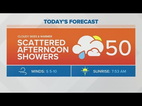 Columbus, Ohio weather forecast | Jan. 11, 2023