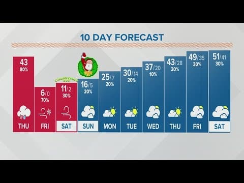 Columbus, Ohio weather forecast | Dec. 22, 2022