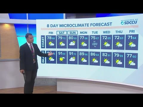 Summer temps return this Friday and over the weekend before cooldown next week