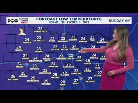 DFW Weather: Freezing temps on Sunday trigger WFAA Weather Alert Day