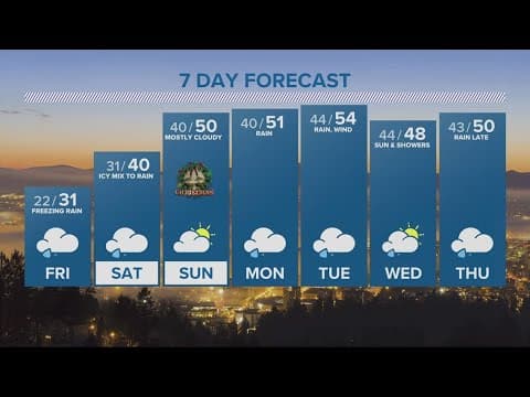 KGW Forecast 5 p.m., Thursday, Dec. 22, 2022