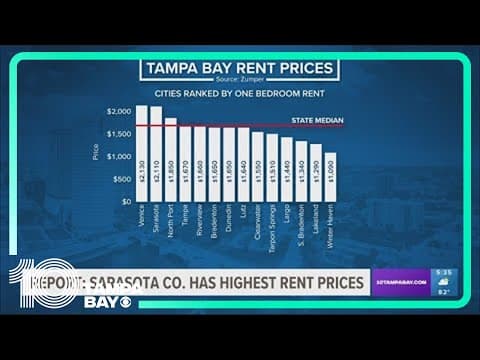 Sarasota County the most expensive area to live in Tampa Bay area