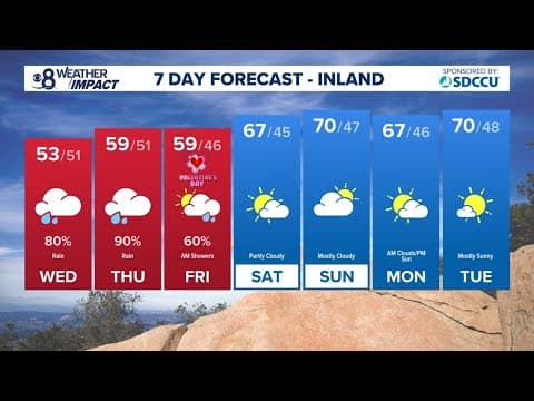 Wet weather is here | Scattered, lighter showers across San Diego County for Wednesday